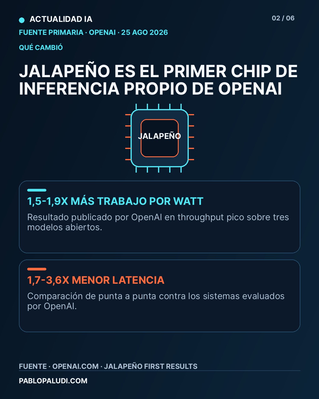 Carrusel de Actualidad IA, placa 2 de 6