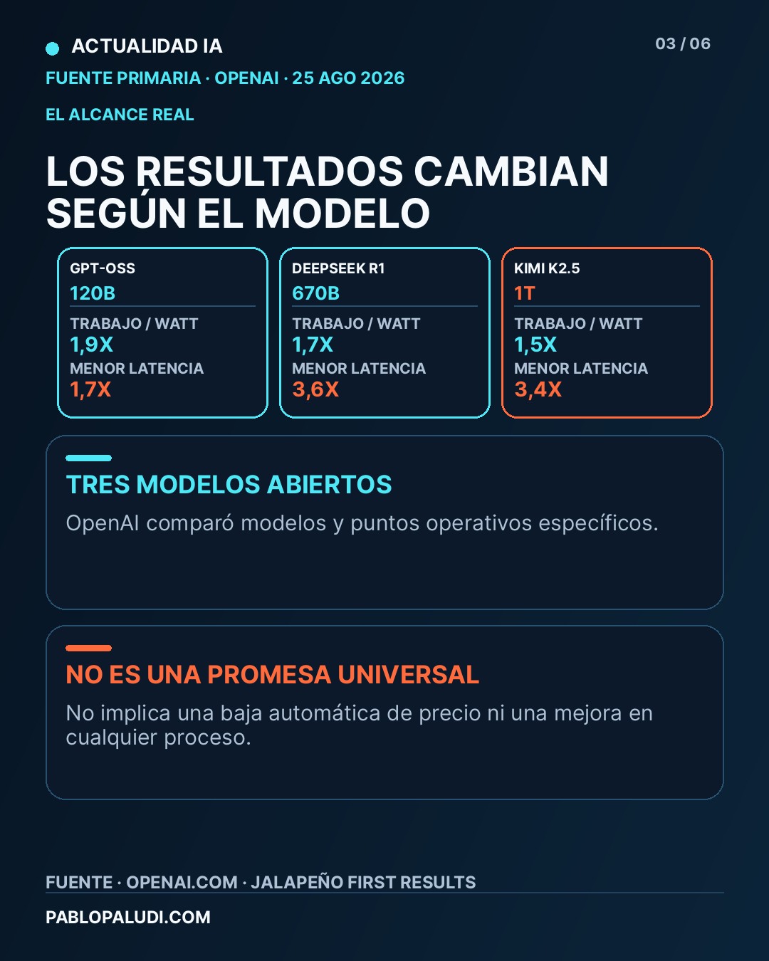 Carrusel de Actualidad IA, placa 3 de 6