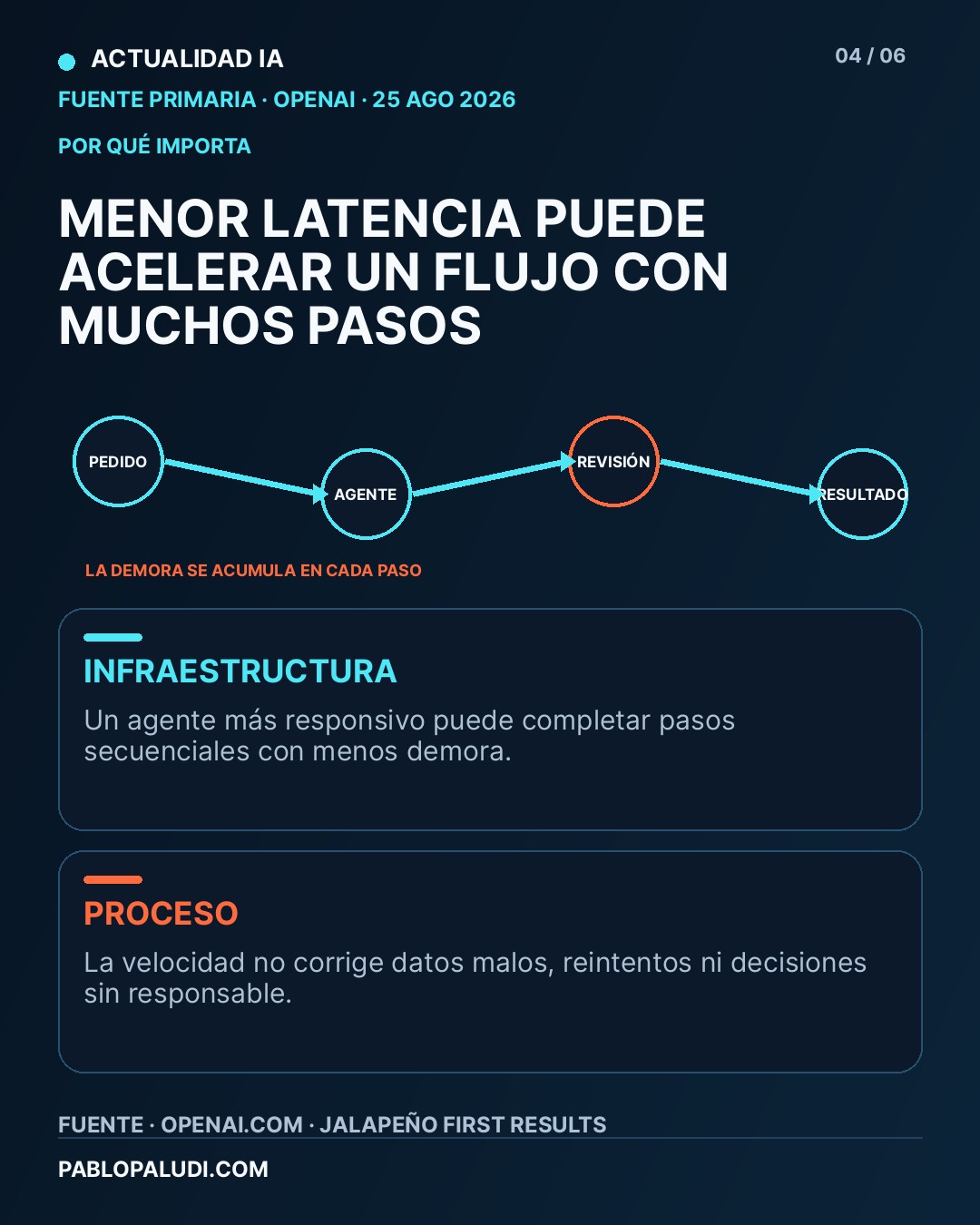 Carrusel de Actualidad IA, placa 4 de 6