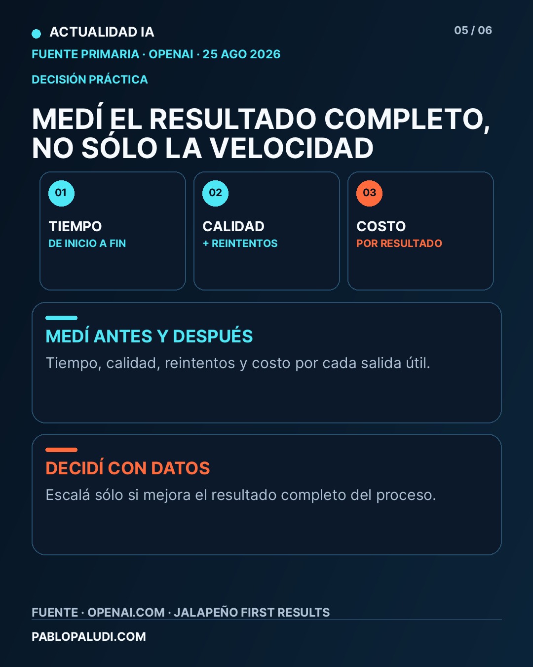 Carrusel de Actualidad IA, placa 5 de 6
